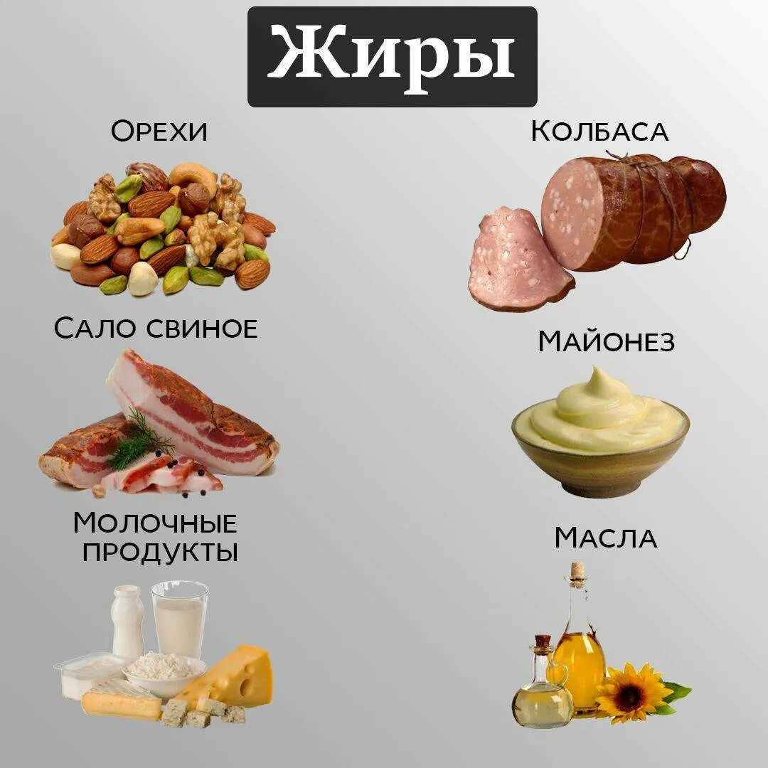 Добавить жир. Жиры. жиры в продуктах. жиры это кратко.