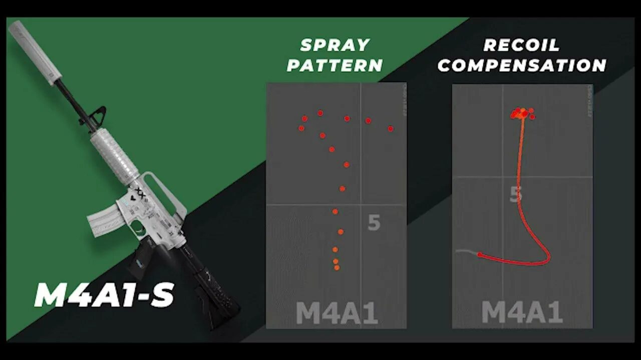 Pattern cs2. Spray pattern cs go. m4a4 spray pattern. spray m4a4. хемлок спрей паттерн.