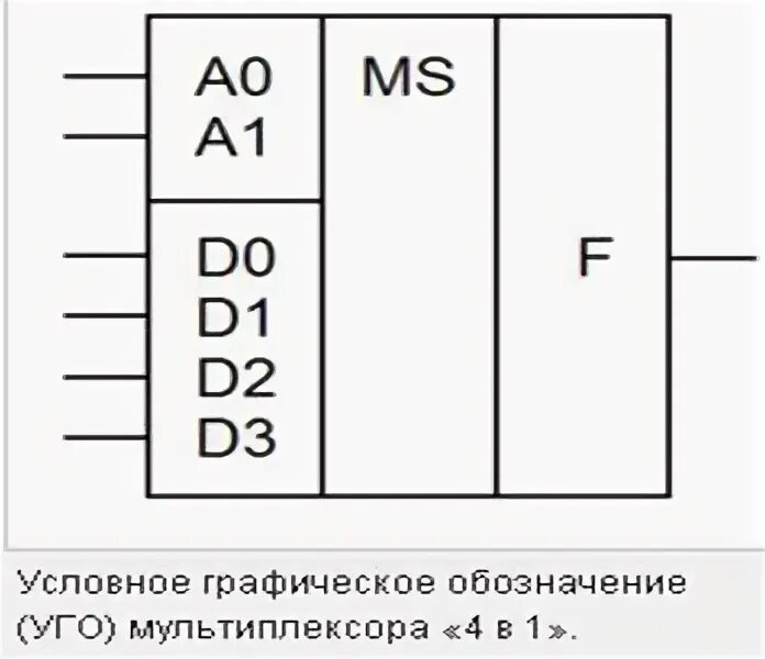 Мультиплексоры - Студопедия