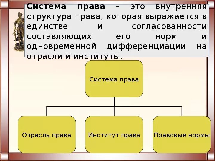 Правовая отрасль внутреннее строение