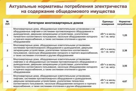 Норматив потребления на одн