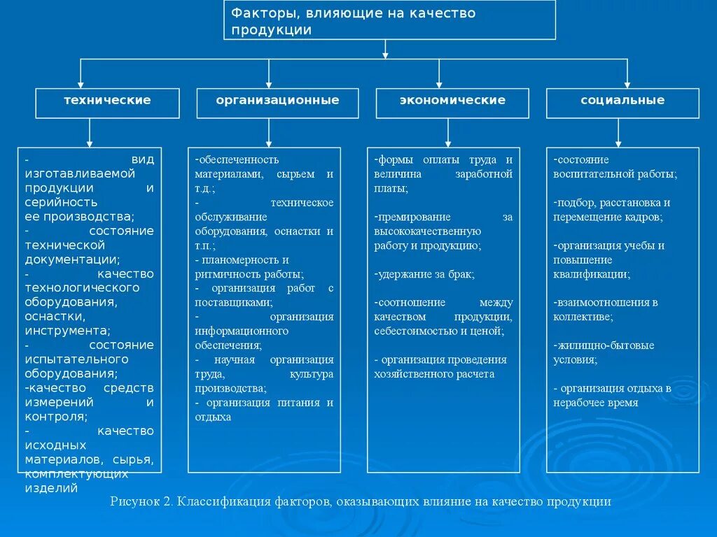 Факторы влияющие на основное время. Показатели влияющие на качество продуктов. Классификация факторов влияющих на качество продукции. Факторы развития предприятия. Факторы формирования завода.