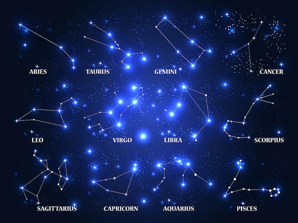 Зодиак звезды. Созвездия. Созвездия зодиака. Зодиакальные созвездия на небе. Изображения созвездий знаков зодиака.
