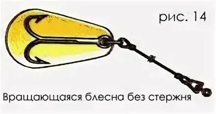 Почему не почему крутятся вертушки