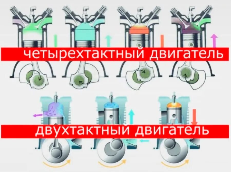 Как отличить мотор. 2 Тактный двигатель и 4 тактный. Отличие 2 тактного двигателя от 4 тактного. Двухтактный и четырехтактный двигатель. Двутактный и четырёхтактный двигатель.