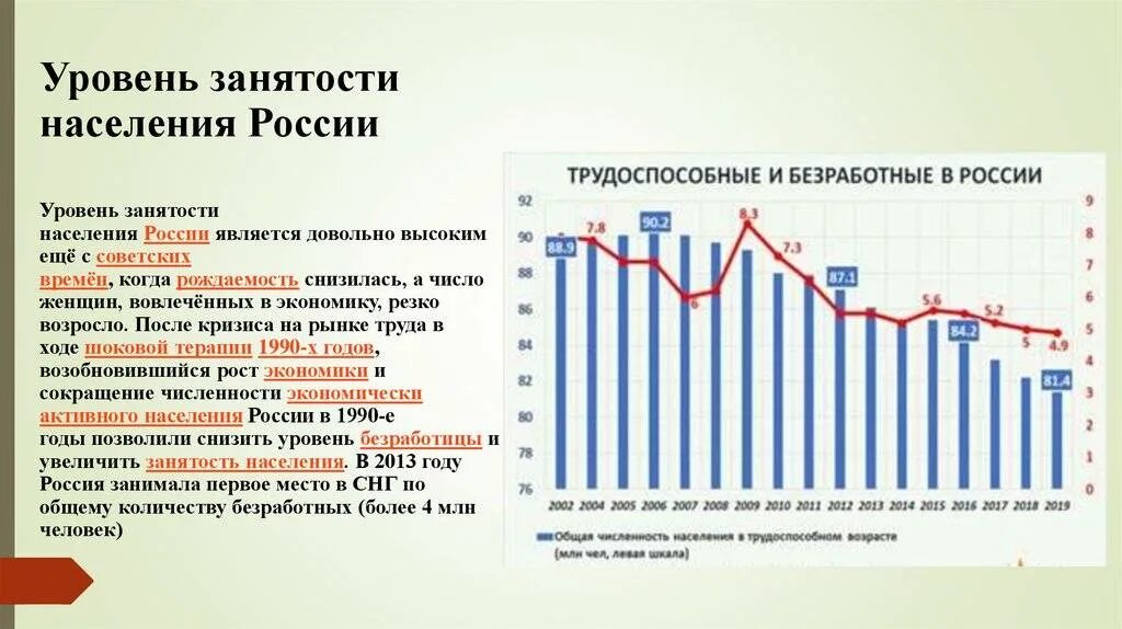 Занятость по возрасту. Уровень занятости в России. Уровень занятости населения в России. Динамика занятости населения. Уровень безработицы населения России.