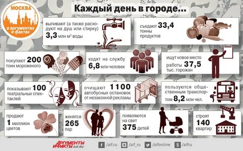 Аиф 3 2024
