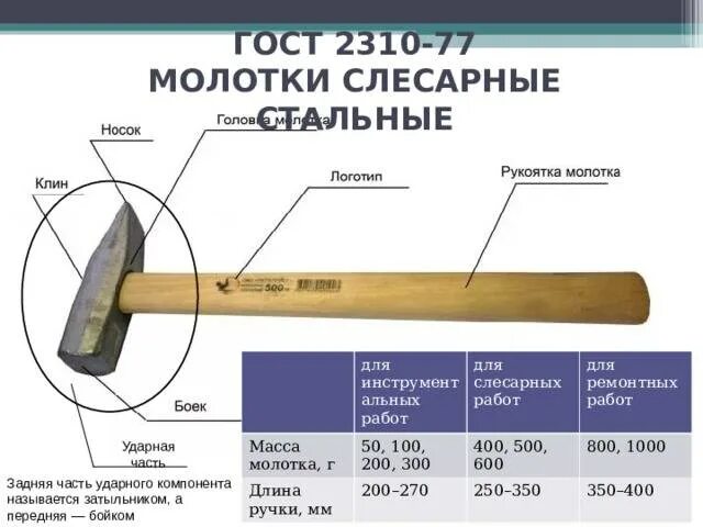 Какая длина рукоятки клинодержателя. Молоток с длинной ручкой масса 200 гр длина ручки 800 мм. Рукоять для молотка чертеж. Вес для слесарного молотка чертеж. Чертеж слесарного молотка.