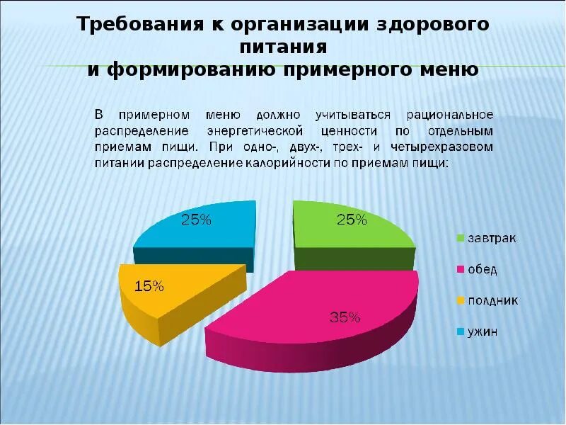 Новый санпин школьное питание