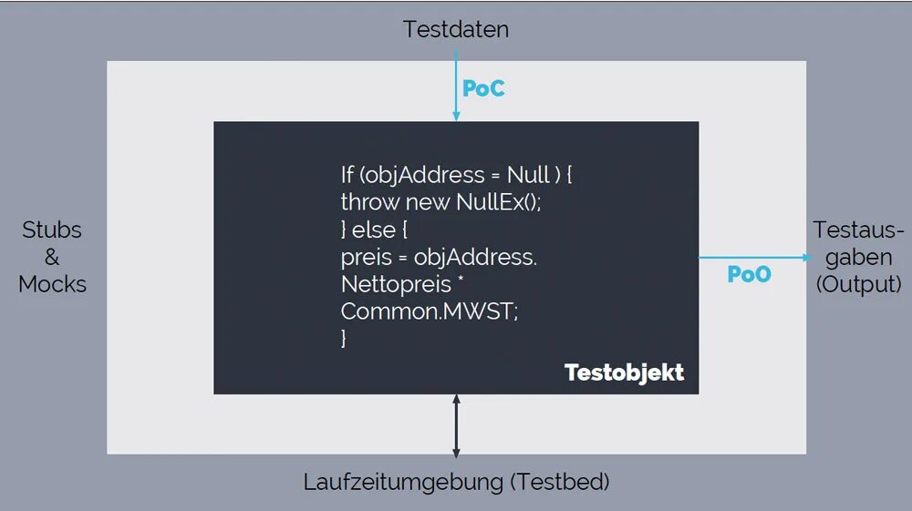 Тест uhd. Text filter тестирование диаграмма. работы студентов software testing шнат.