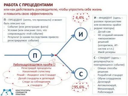 Отличие казуса от