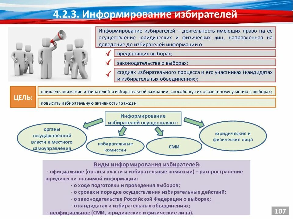 Виды информирования граждан. Информирование избирателей. информирование о выборах. методы информирования избирателей. формы информирования избирателей.