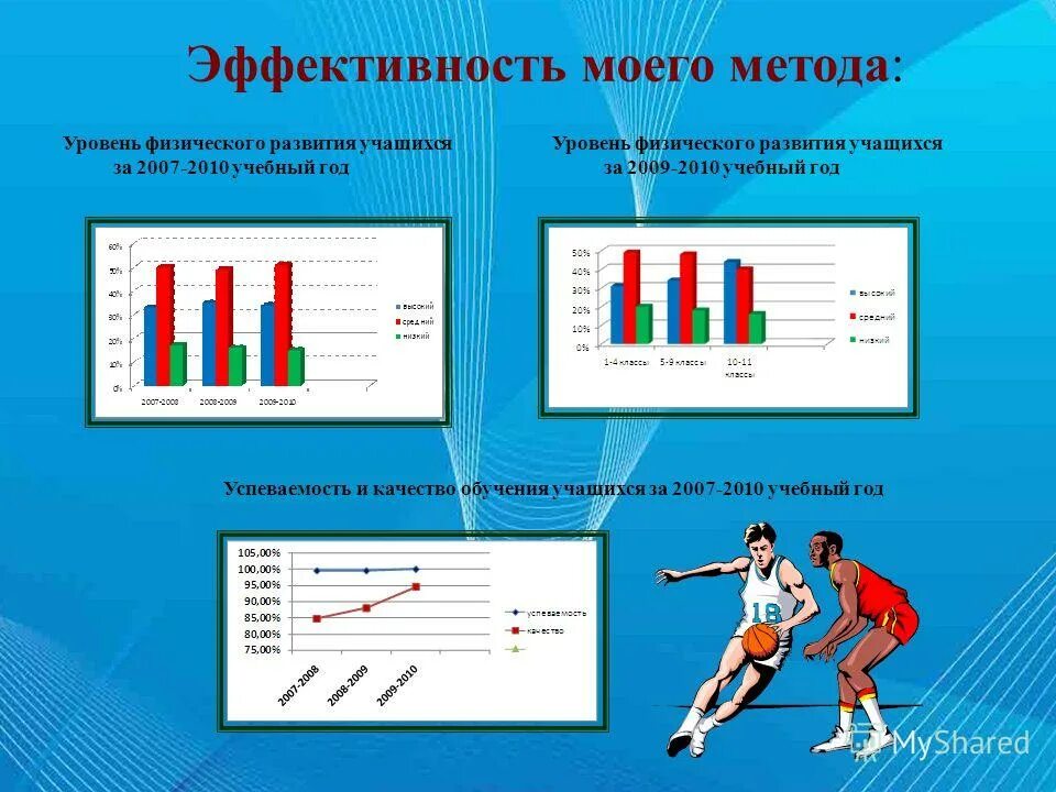 Предложения по коррекции процесса физического воспитания. Рекомендации по коррекции нарушений физического развития. Программа коррекции физического развития. Коррекция физического развития и телосложения. Физическое развитие телосложение.