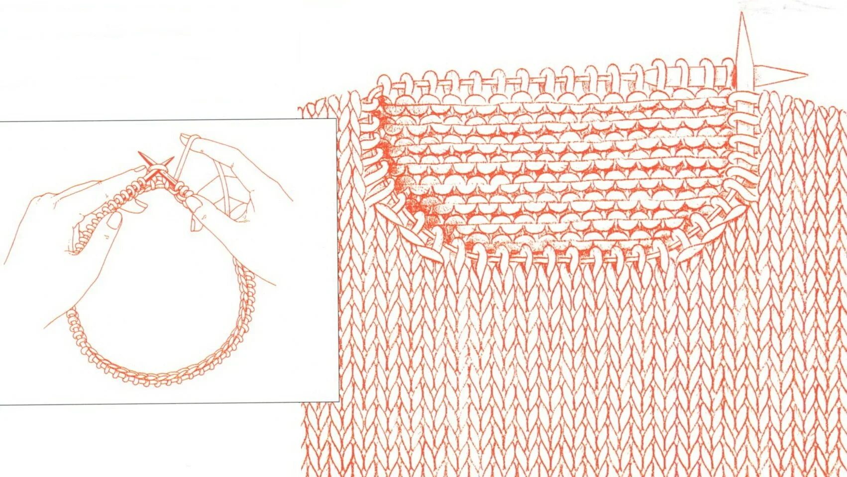 Рукава по кругу спицами. Обработка горловины кеттельным швом.. Кеттлевка,кеттельный шов. Вывязывание горловины свитера. Набор петель для горловины.