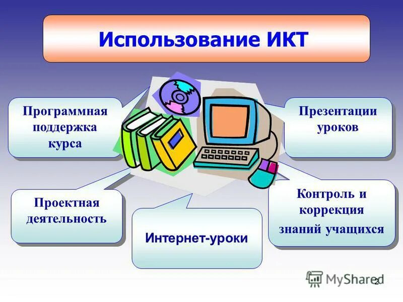Экономия энергии. Используется тема. Применение электрического тока в быту. Информационно-коммуникационные технологии в образовании. Информационные технологии в школе.