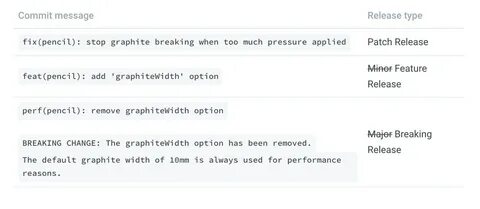 Commit message