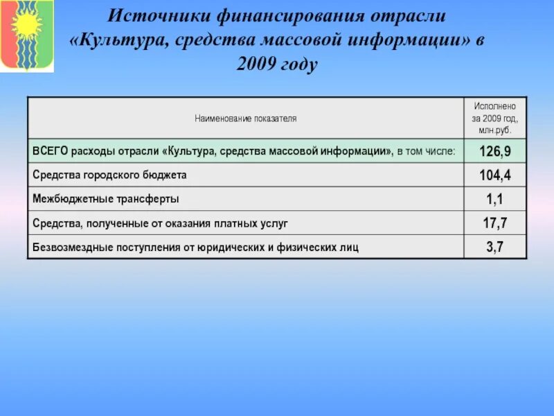 Финансирования средств массовой информации. Источники финансирования сми. финансирование средств массовой информации. финансирование прессы.