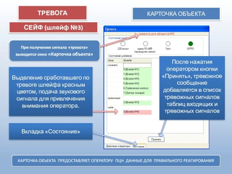 Почему срабатывает тревога. Карточка объекта. Карточка объекта проектирования. Карточка экскурсионного объекта. Карточка объекта охраны образец.