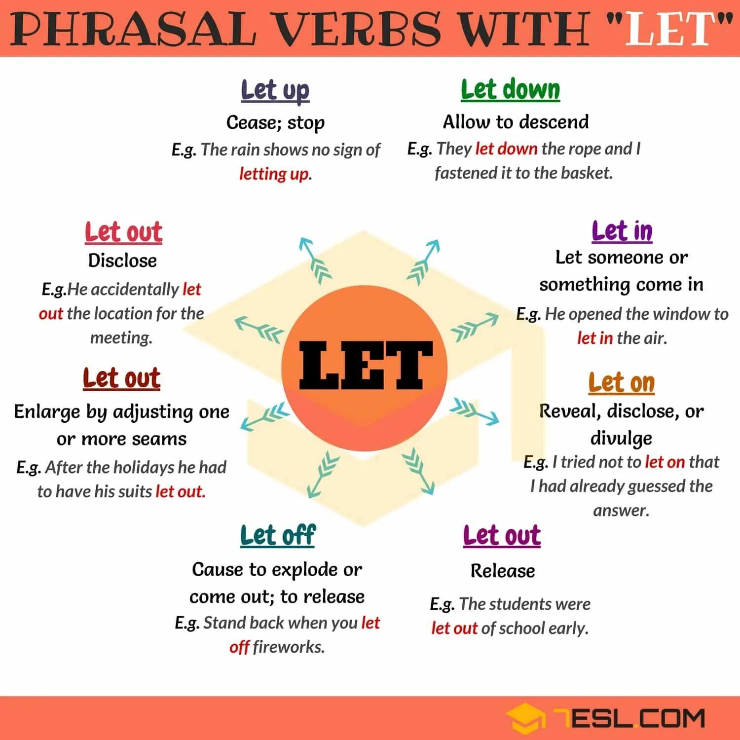 Фразовый глагол Let. Phrasal verbs в английском. Фразовые глаголы в английском языке. Фразовые глаголы в английском Let.