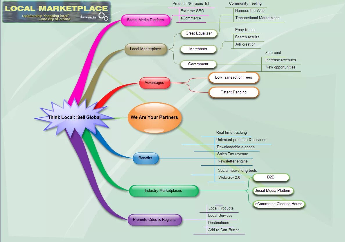 Майндмэп. Mindmap сайта. Карта сайта mindmap. Топ mindmap. Local product