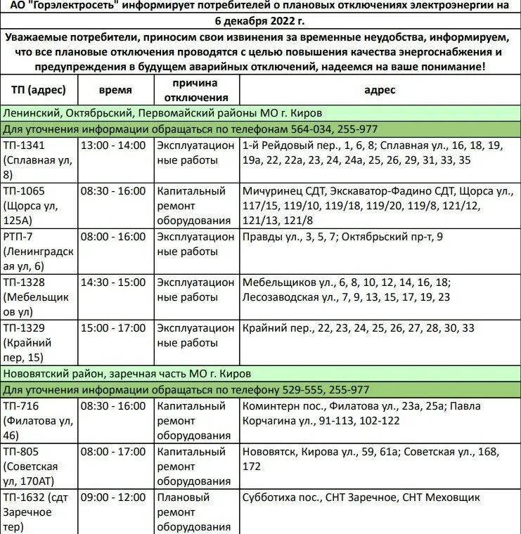 Отключение электроэнергии октябрьский. График плановых отключений электроэнергии. Плановое отключение электроэнергии. График отключения электроэнергии в Стерлитамаке. Отключение электроэнергии Киров сегодня.