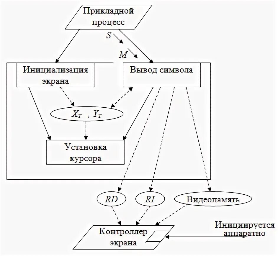 БЛОК СХЕМЫ АЛГОРИТМОВ ИНФОРМАТИКА photos