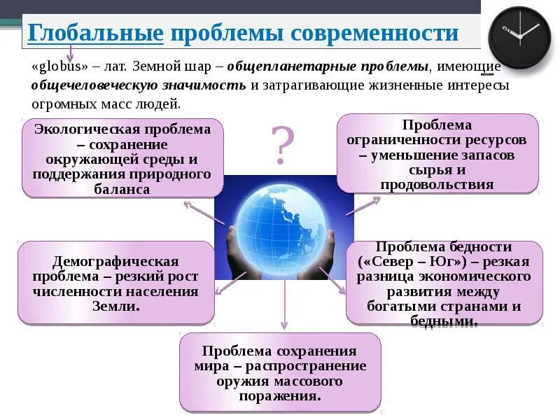 Глобальная тема современности. Глобальные проблемы. Гдобальныепроблемы современности. Проблемы современности. Проблемы современности и пути их решения.