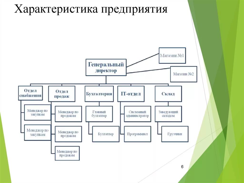 Характеристика новой организации. Характеристика предприятия. Общая характеристика предприятия. Хар ка предприятия. Характеристика компании.