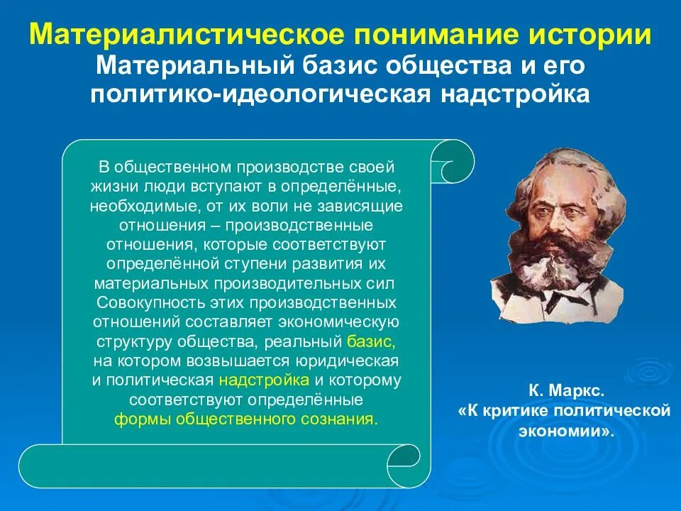 Материалистическое понимание общества и истории. Материалистическое и идеалистическое понимание истории. Материалистический принцип понимания истории. Материалистическое понимание истории в философии. Изменение производственных отношений