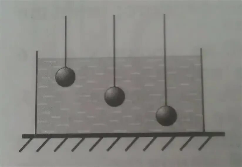 В воду погружены три сплошных стальных шарика. Три одинаковых по размеру шарика погружены в жидкость. В сосуд погружены 3 железных шарика. Физика опыт с железным шариком и картоном. Рисунок одинаковые металлические шары.
