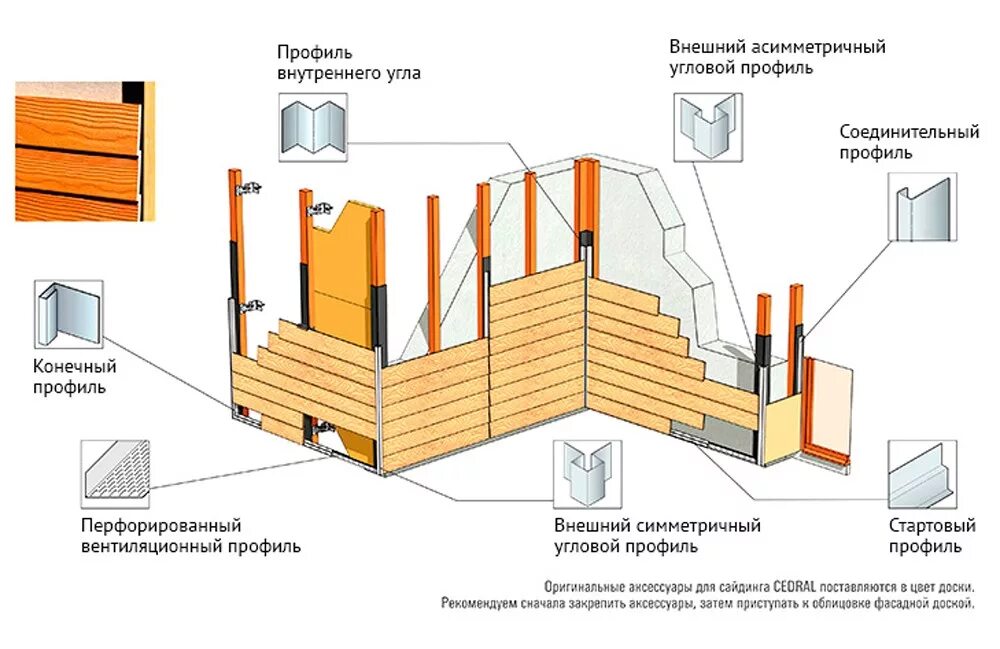 Монтаж углов сайдинга. Схема монтажа фиброцементного сайдинга. фиброцементный сайдинг схема монтажа. схема крепления фиброцементной плиты. монтаж металлосайдинга схема монтажа.