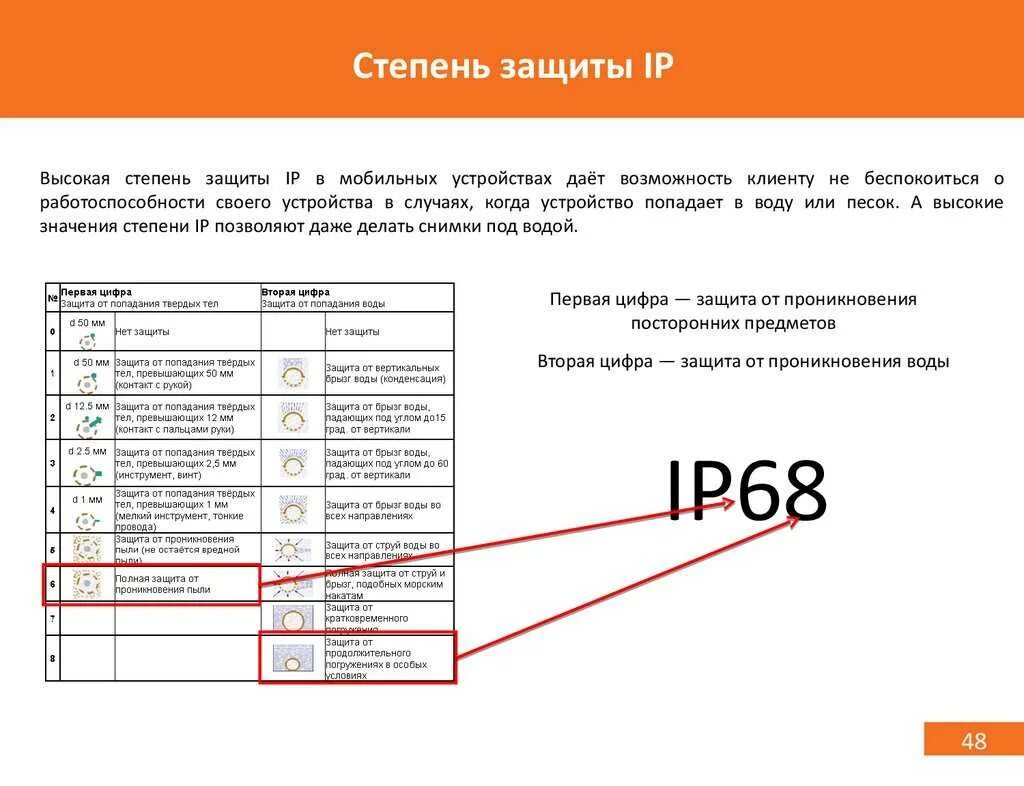 Ip 68 расшифровка степень