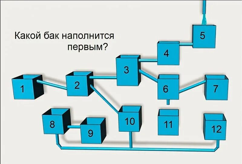 Какой наполнится первым ответ. Интересные головоломки. Какой бак заполнится первым. Головоломка какой бак наполнится первым. Какая емкость заполнится первой.