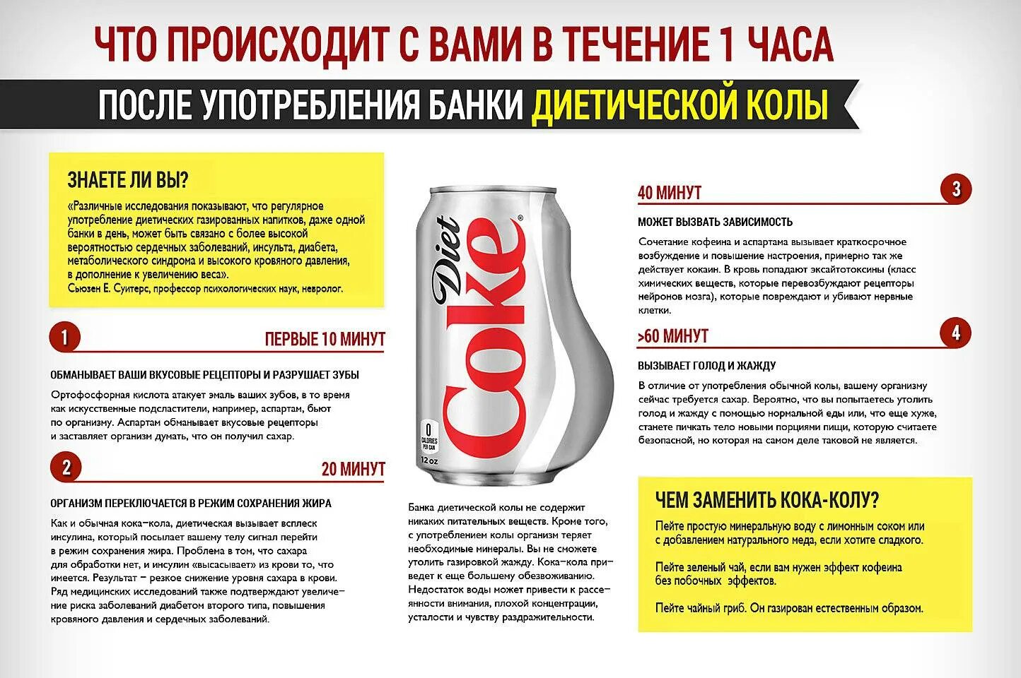 Сколько раз можно. Болезни от газированных напитков. можно ли пить кока колу. последствия употребления газированных напитков. организм человека после кока колы.