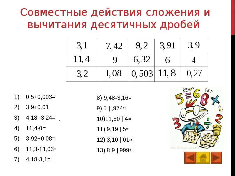 Карточки сложение вычитание десятичных дробей 5 класс. Математическое лото. математическое лото 5 класс. устный счет сложение и вычитание десятичных дробей. математическое лото 6 класс.