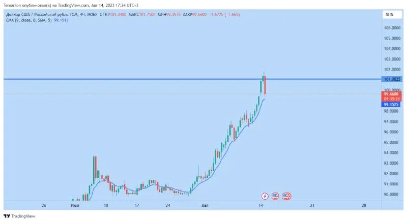 повысили ли ключевую ставку 15 декабря 2023. ключевая ставка цб. центробанк рф ключевая ставка. динамика ключевой ставки цб. повысили ли ключевую ставку 15 декабря 2023.