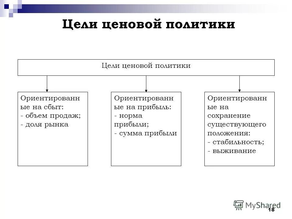 Методы управление маркетингом