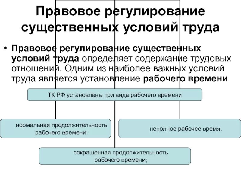 Регулирование условий труда. Правовое регулирование. Правовое регулирование труда. Правовое регулирование существенных условий трудового договора. Методы регулирования рабочего времени