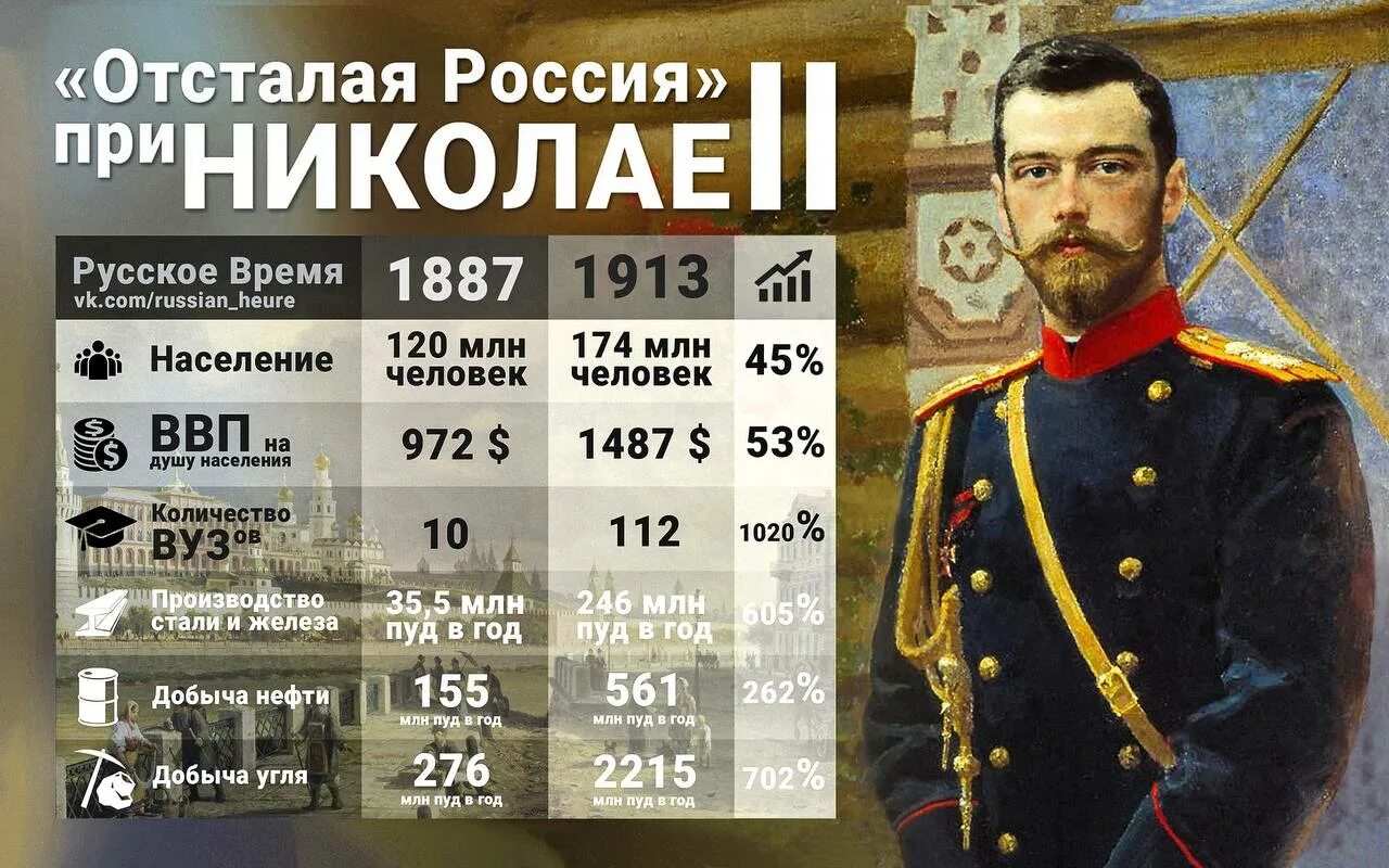 Как жили при царе николае 2. Российская империя при николай 2. площадь российской империи при николае 2. экономика российской империи при николае 2. отсталая россия при николае 2.