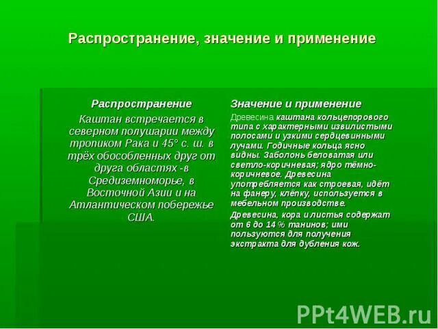 Влияние водорослей на экологию. Плодоводство кривко. Распространение значение. Распространяется что значит. Роль докучаева в развитии почвоведения.