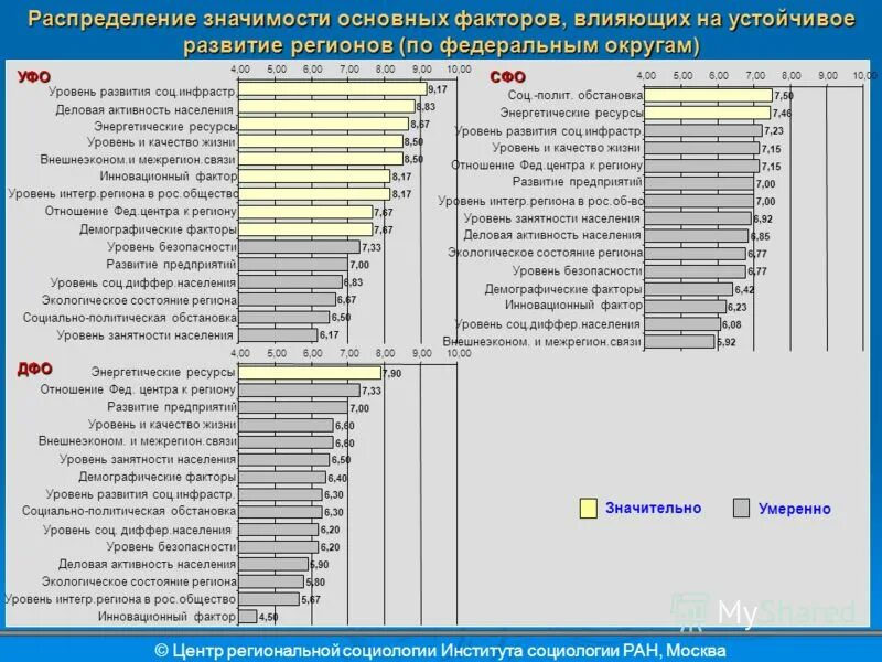 анализ программы социального развития. кластер экономика. анализ программы социального развития. анализ программы социального развития. анализ развития туризма.