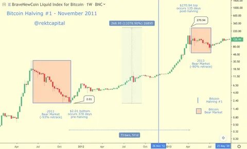 Халвинг биткоина таймер обратного