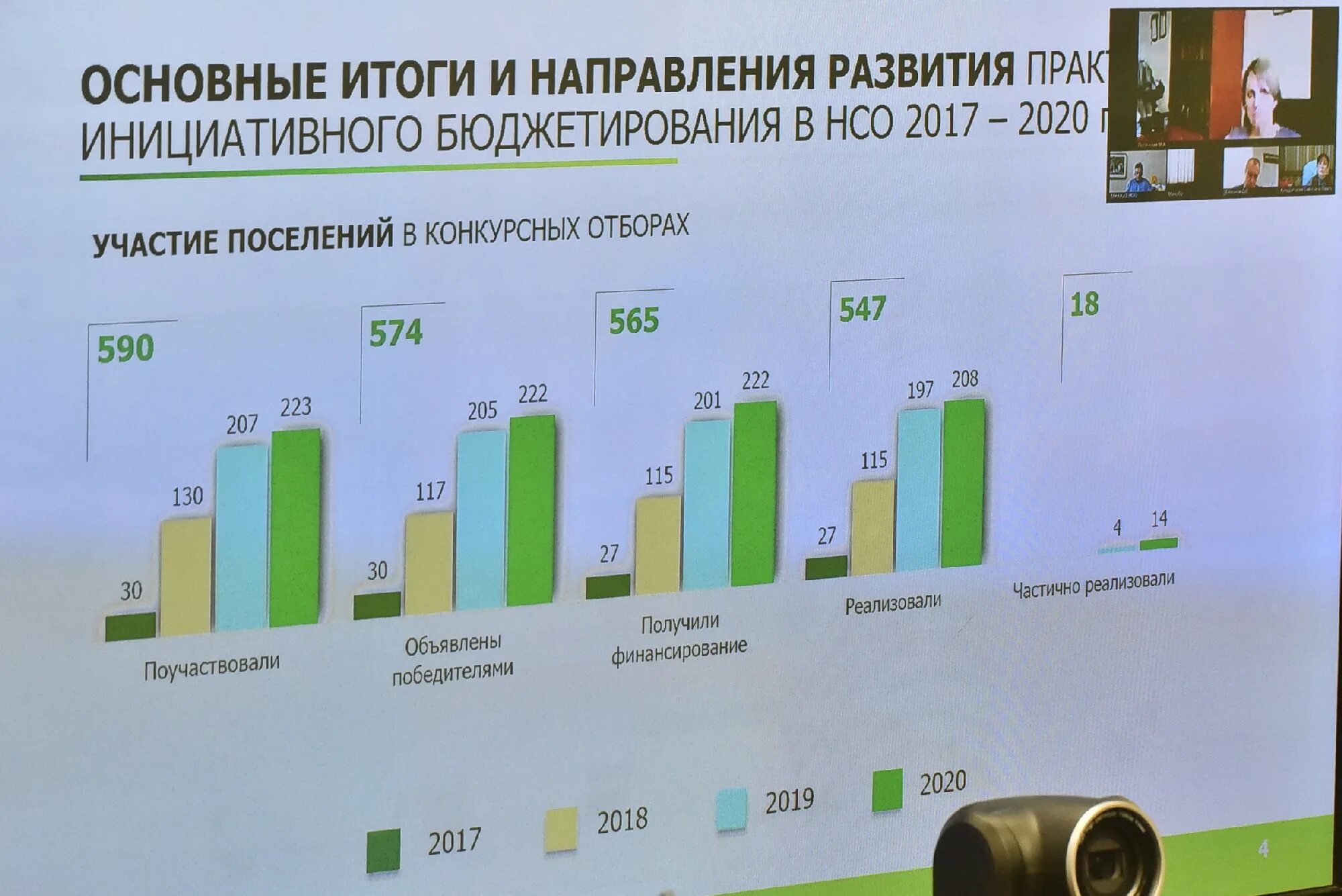 Инициативное бюджетирование в ростовской области 2024. Инициативное бюджетирование. Финансирование инициативных проектов. Инициативное бюджетирование Лабытнанги. Инициативное бюджетирование Новосибирск.