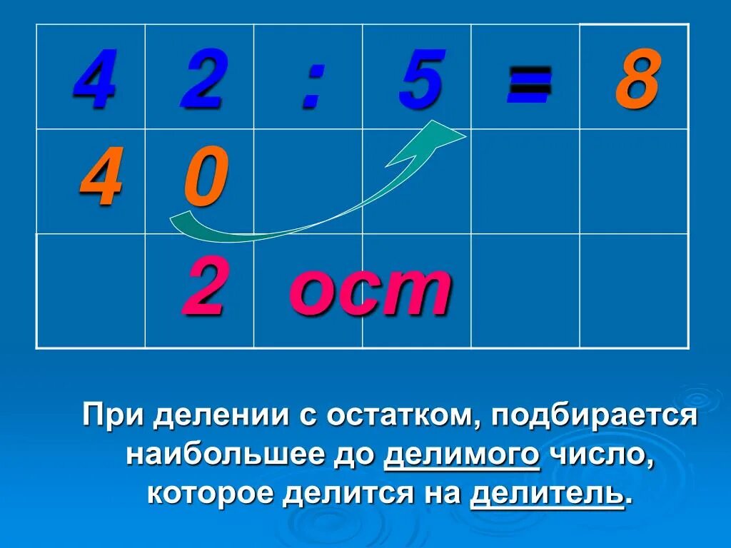 Делимое число 15