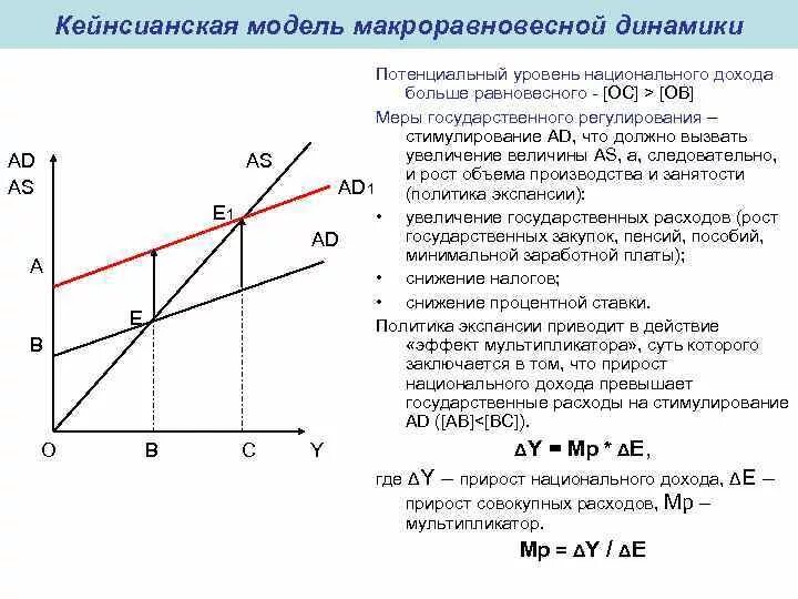 Объем власти уровень дохода критерии. Формула равновесного уровня совокупного дохода. равновесный уровень национального дохода график. кейнсианская модель. равновесный уровень дохода и мультипликатор.