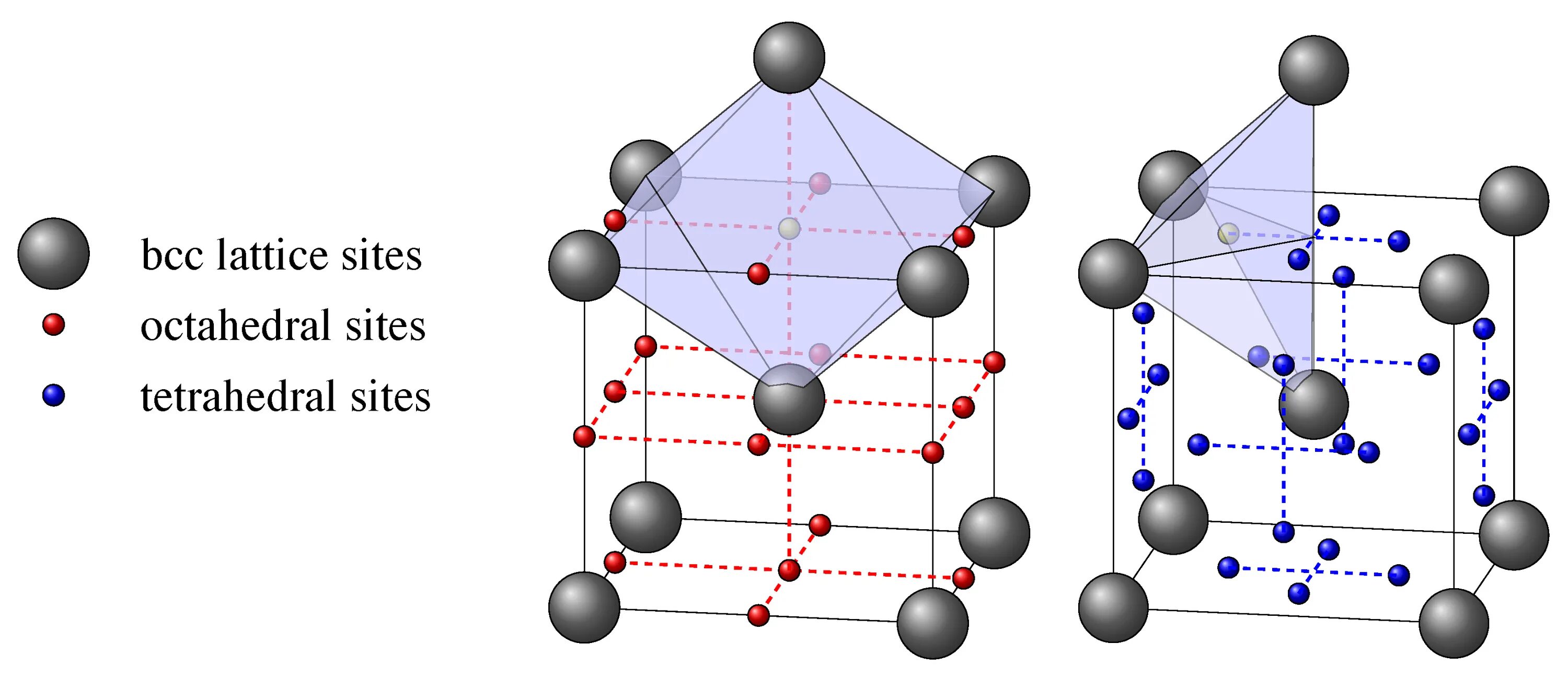 C f site. BCC structure. Lattice structure BCC. BCC Lattice. Structure of Tungsten.