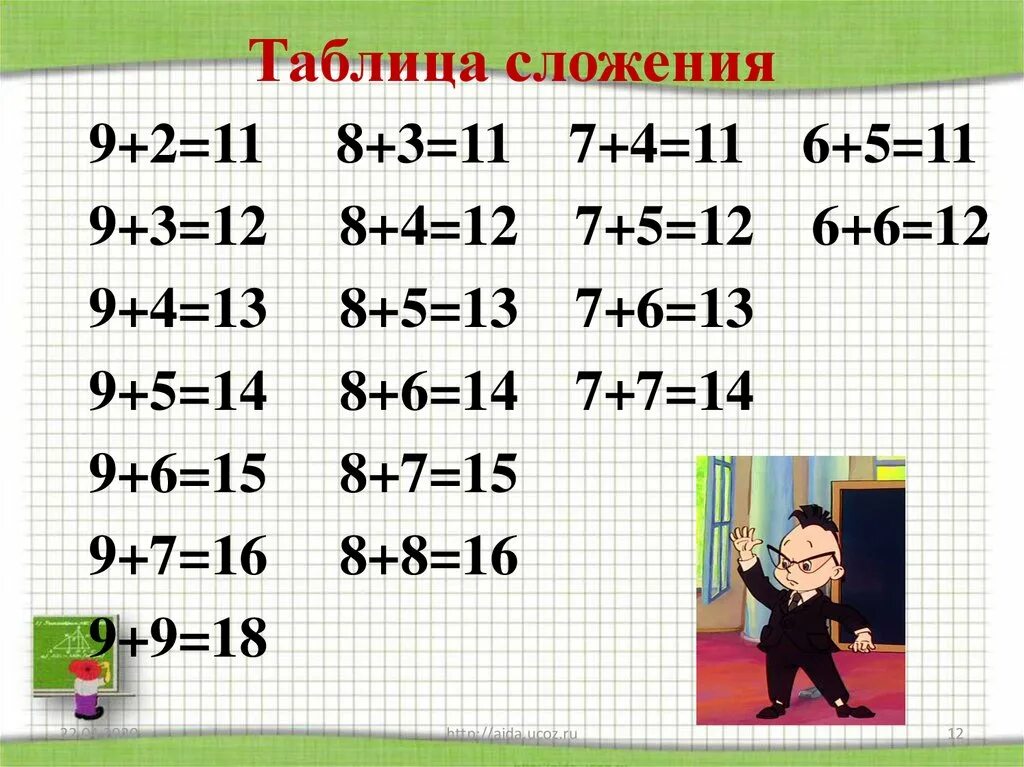 44 5 8 20 1 6. Таблица сложения и вычитания в пределах 20 с переходом. Таблица сложения и вычитания с переходом через десяток. Таблица сложения и таблица вычитания в пределах 20. Таблица сложения и вычитания чисел с переходом через десяток.