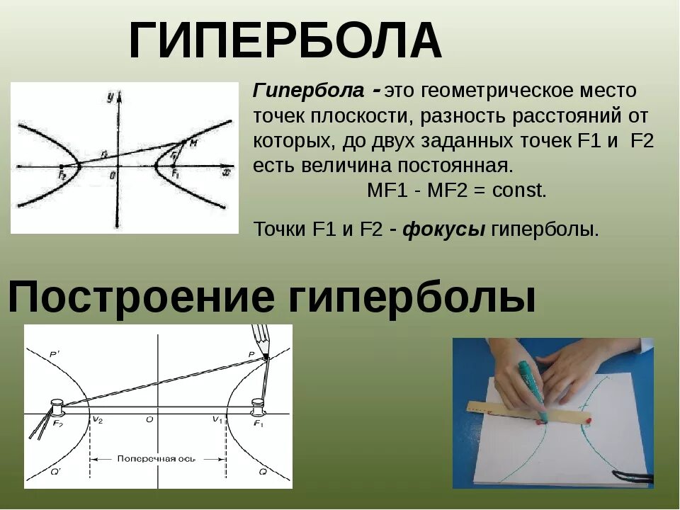 Примеры использования гипербола. Гипербола. Гипербола это геометрическое место точек. Построение гиперболы. Гипербола в математике.