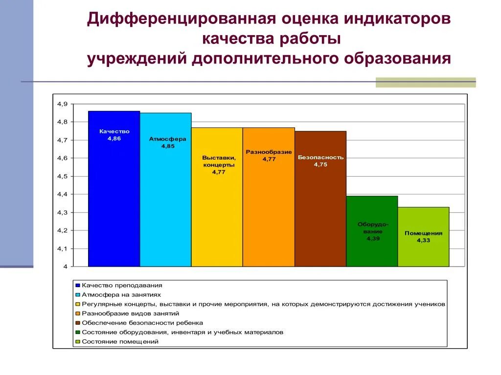 Анализ качества образования. Показатели качества образования. Программы доп образования. Оценка работы организации. Оценка деятельности учреждения образования