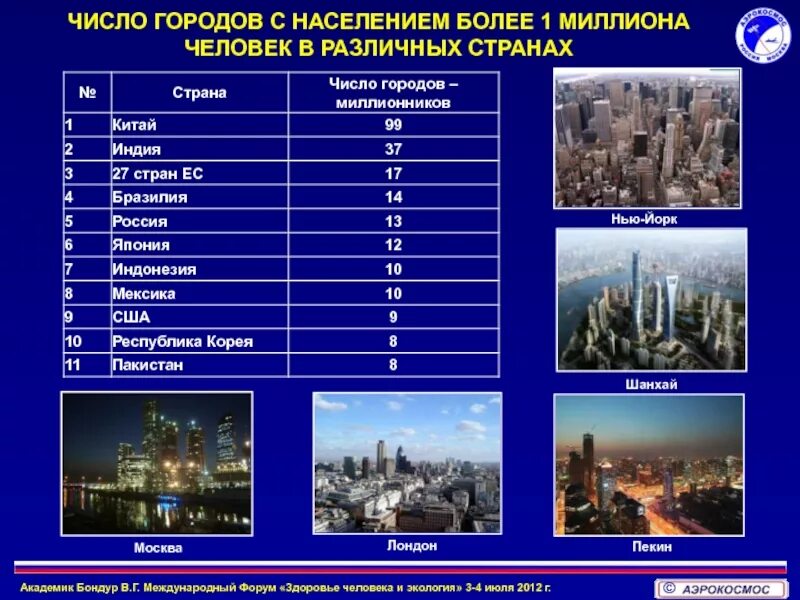 Город с населением 200000 человек. Города России с населением свыше 1 млн человек. Города с населением свыше 1 миллиона человек. Города с населением более 5 млн человек. Город с населением 1 человек.